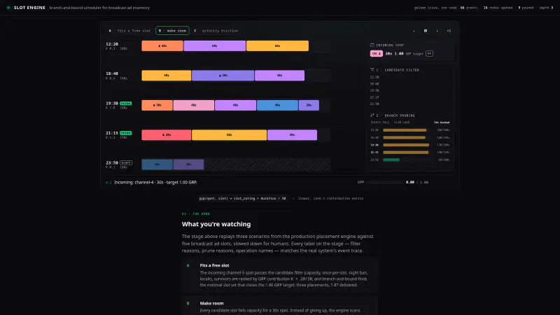 Оптимизация платформы ТВ-рекламы